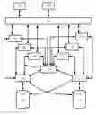 Fig. 01 - Migration of switch in a storage area network