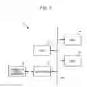 Fig. 02 - Selecting a position where data is stored