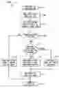 Fig. 12 - Network communications processor architecture with memory load balancing