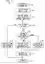 Fig. 12 - Task queuing in a network communications processor architecture