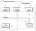 Fig. 01 - Method and apparatus for providing platform independent secure domain