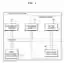 Fig. 02 - Method and apparatus for providing platform independent secure domain