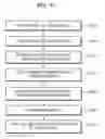 Fig. 07 - Method and apparatus for providing platform independent secure domain