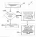 Fig. 01 - METHOD AND APPARATUS FOR SYSTEM AND SOFTWARE QUICK LAUNCH