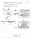 Fig. 02 - METHOD AND APPARATUS FOR SYSTEM AND SOFTWARE QUICK LAUNCH