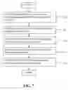 Fig. 09 - Generating PKI email accounts on a web-based email system