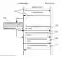 Fig. 01 -  METHOD FOR SECURE DATA TRANSMISSION IN WIRELESS SENSOR NETWORK