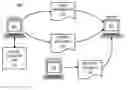 Fig. 01 - Digital signatures