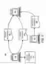 Fig. 06 - Digital signatures