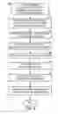 Fig. 07 - Digital signatures