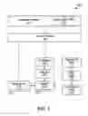 Fig. 04 - Device having multiple graphics subsystems and reduced power consumption mode, software and methods