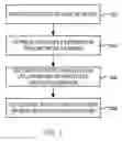 Fig. 06 - System and method for dynamic energy efficient ethernet control policy based on user or device profiles and usage parameters