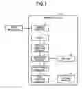 Fig. 02 - MEMORY DEVICE, DATA TRANSFER CONTROL DEVICE, DATA TRANSFER METHOD, AND COMPUTER PROGRAM PRODUCT