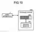 Fig. 10 - MEMORY DEVICE, DATA TRANSFER CONTROL DEVICE, DATA TRANSFER METHOD, AND COMPUTER PROGRAM PRODUCT