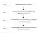Fig. 01 - Method and system for scan chain diagnosis