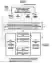 Fig. 01 - Burst-error correction methods and apparatuses for wireless digital communications systems