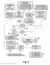 Fig. 04 - Burst-error correction methods and apparatuses for wireless digital communications systems