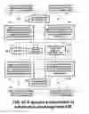 Fig. 37 - Burst-error correction methods and apparatuses for wireless digital communications systems