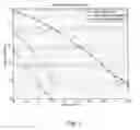 Fig. 07 - MULTI-TAP FREQUENCY DOMAIN EQUALIZATION WITH DECISION FEEDBACK AND TRELLIS DECODING