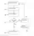 Fig. 01 - Method and apparatus for establishing a streamed media session
