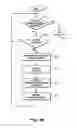 Fig. 07 - Assisting document creation