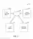 Fig. 02 - System and method for simulating discrete financial forecast calculations