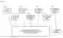 Fig. 03 - APPARATUS AND METHOD OF DIAGRAMMATICALLY PRESENTING DIVERSE DATA USING A MULTIPLE LAYER APPROACH