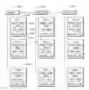 Fig. 01 - Automated discovery of items associated with a context based on monitored actions of users