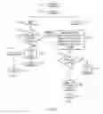 Fig. 07 - PEER BASED SOCIAL NETWORK DATING ENVIRONMENT