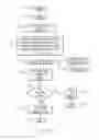 Fig. 08 - PEER BASED SOCIAL NETWORK DATING ENVIRONMENT