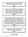 Fig. 22 - Static analysis of a graphical program in a browser