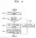 Fig. 07 - Method of setting driver program of image processing device and image processing system with transparent function