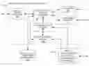 Fig. 01 - Methods and apparatus to conceal portions of a visual object diagram in a process control system