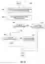 Fig. 06 - Multi-finger touch adaptations for medical imaging systems