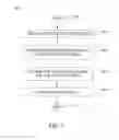 Fig. 08 - Failure recovery for stream processing applications