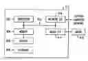 Fig. 01 - Profile-driven data stream processing