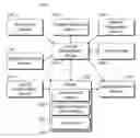 Fig. 01 - ENHANCED PRODUCT FUNCTIONALITY BASED ON USER IDENTIFICATION