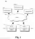 Fig. 02 - ENHANCED PRODUCT FUNCTIONALITY BASED ON USER IDENTIFICATION