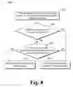 Fig. 09 - ENHANCED PRODUCT FUNCTIONALITY BASED ON USER IDENTIFICATION