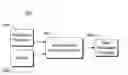 Fig. 01 - Recipe based application conversion