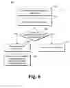 Fig. 06 - Recipe based application conversion