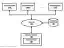 Fig. 01 - Simplifying installation of software modules on heterogeneous remote systems