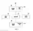 Fig. 06 - Method and system for web page breadcrumb