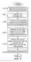 Fig. 07 - Generating a driver for analysis of an event-driven application