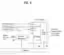Fig. 03 - Digital broadcasting system and method of processing data