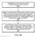 Fig. 09 - Licensing and management of shared graphical data flow web applications