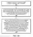 Fig. 13 - Licensing and management of shared graphical data flow web applications