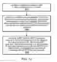 Fig. 19 - Licensing and management of shared graphical data flow web applications