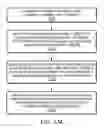 Fig. 25 - Licensing and management of shared graphical data flow web applications