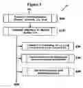 Fig. 04 - METHOD OF AUTOMATICALLY DEFINING AND MONITORING INTERNAL NETWORK CONNECTIONS